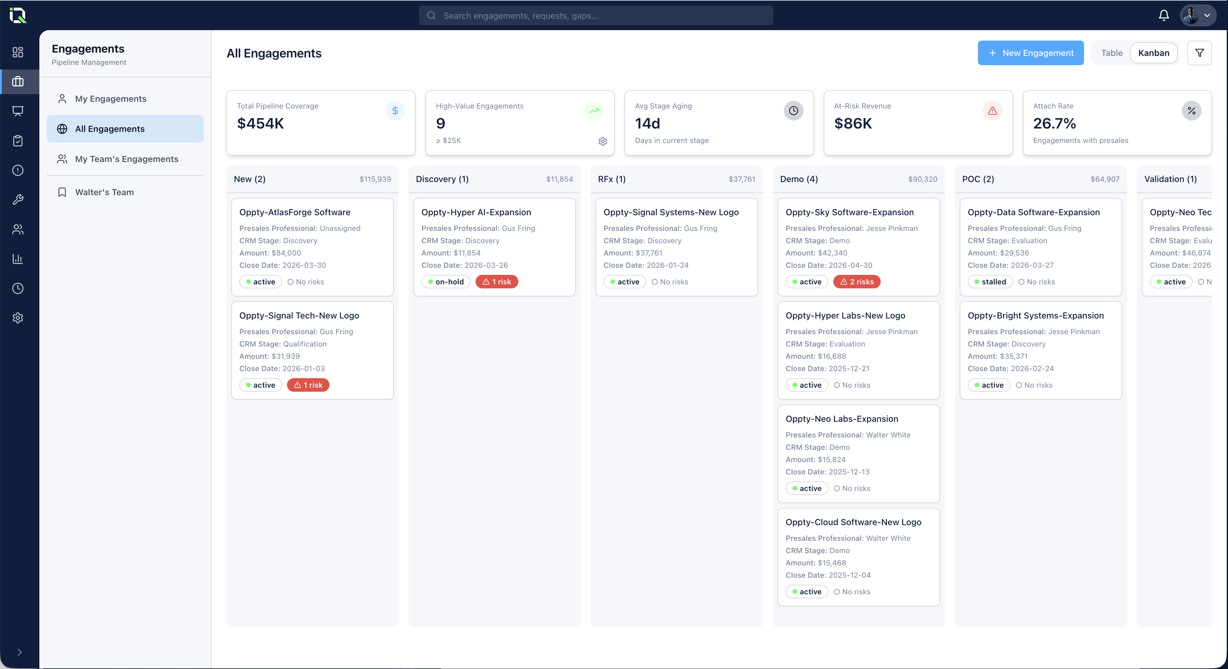 PresalesIQ Dashboard showing AI-generated engagement structure, activity tracking, deal health analytics, and capacity management for presales teams
